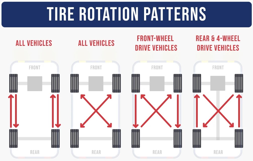 TIRE ROTATIONS