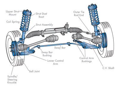 Steering Repairs in Aiea, HI by Pearl City Auto Works